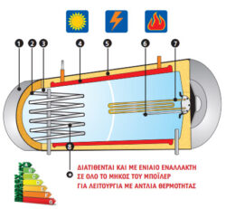 thermodoxeio-boiler-glass-solar-big